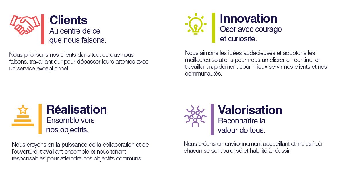 Capita_Valeurs_2025 Capita_Werte_VOICE_FR