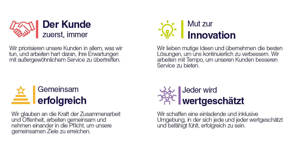 Capita_Werte_VOICE_DE